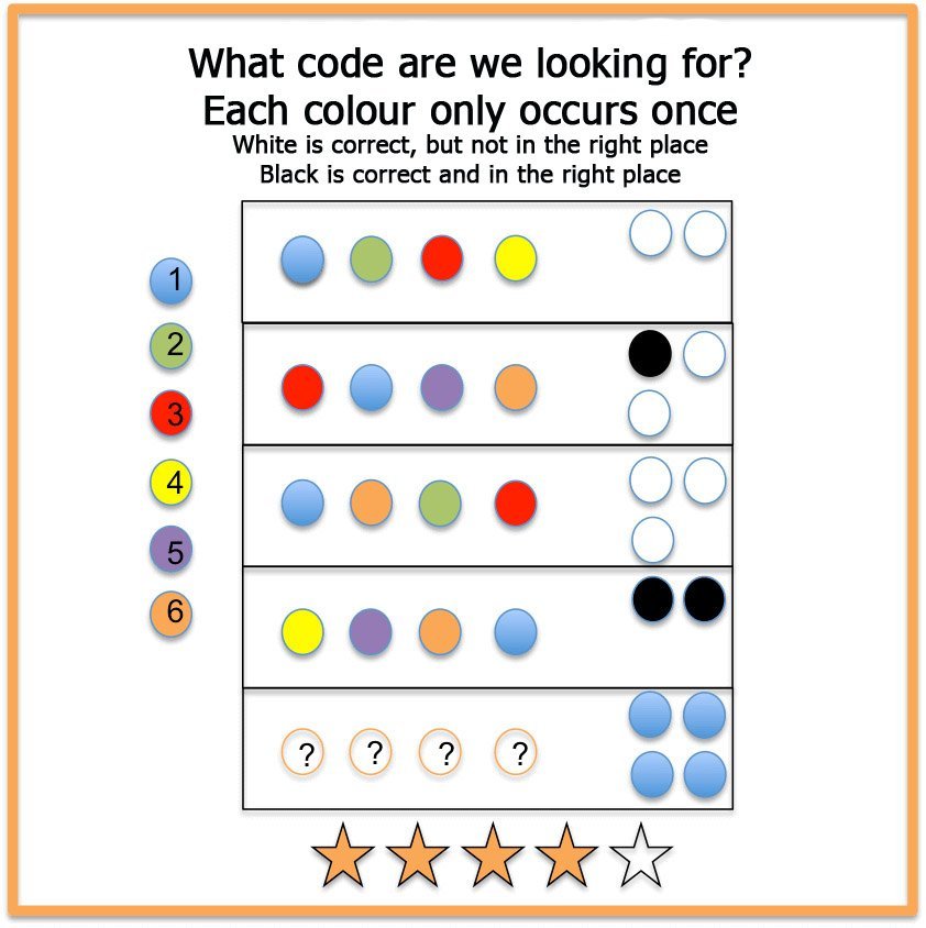 How to Solve a Mastermind Logic Puzzle: A Step-by-Step Guide picture-brain-teasers-mastermind